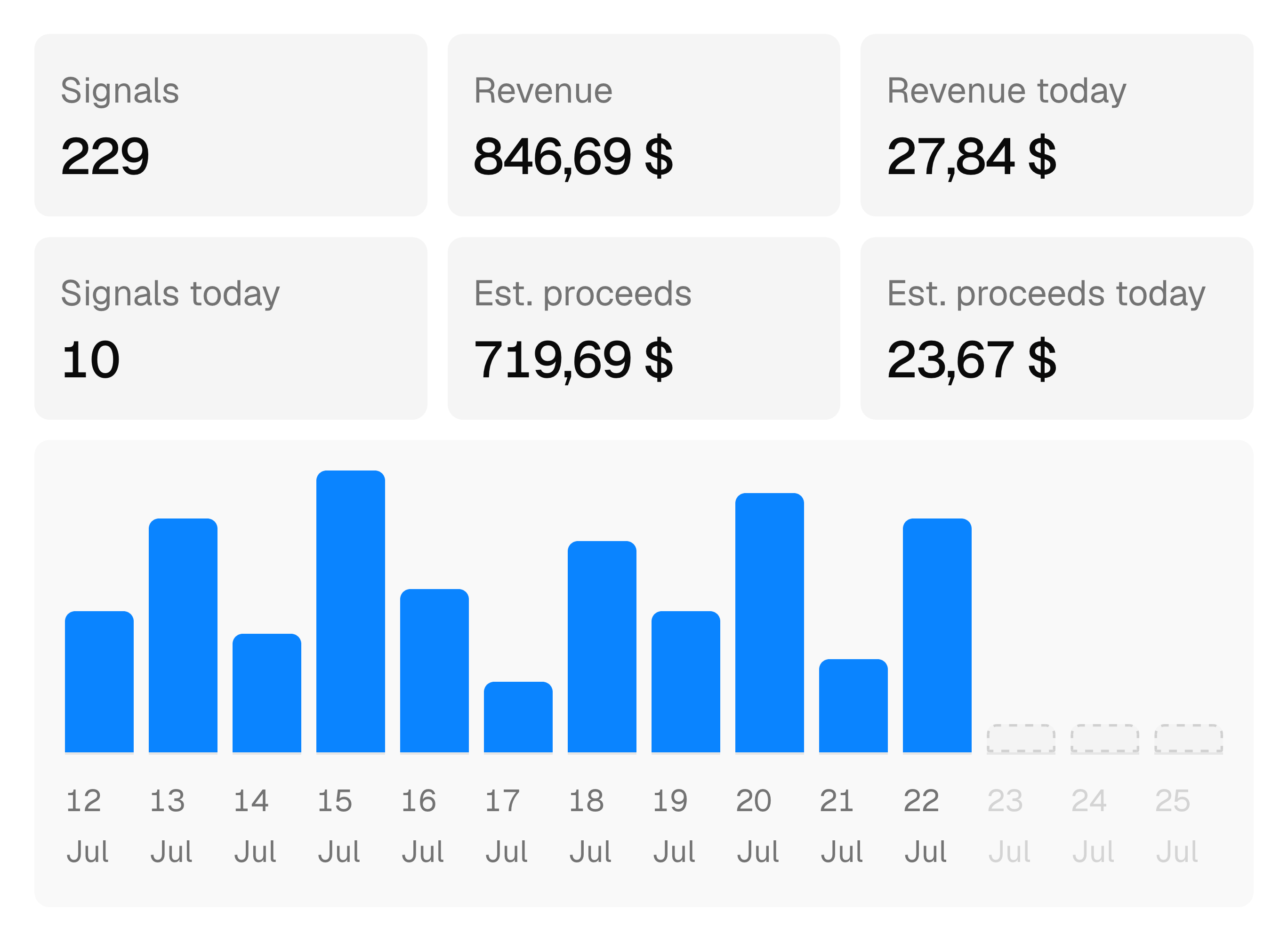 InitSignal dashboard showing new-user and revenue metrics